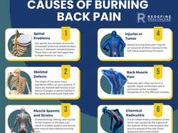 What Causes Burning Back Pain