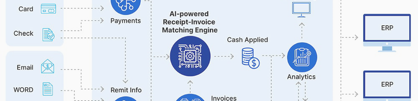 cash application automation's cover image